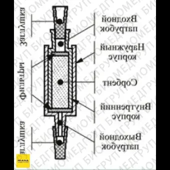 Концентрирующие патроны Диапак С16 Plus, тип 1, с заглушками, 10 шт./уп., Россия, 21.2040.10