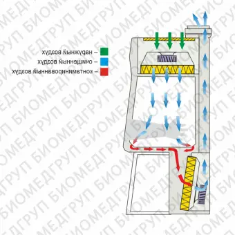 Изолятор отрицательного давления с принудительным удалением и фильтрацией воздуха из рабочей камеры