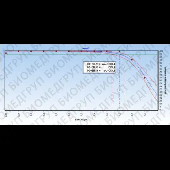 Программное обеспечение для qPCR GenEx