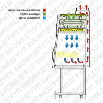 Изолятор положительного давления без принудительного удаления и фильтрации воздуха из рабочей камеры