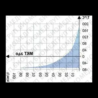 Камера испытательная теплохолод, 70...180С, MKT 240, 228л, Binder, 90200386