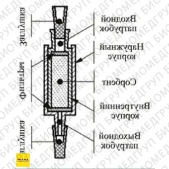 Концентрирующие патроны Диапак Карбокси Plus, тип 1, с заглушками, 10 шт./уп., Россия, 21.2130.10