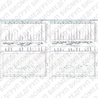 Программное обеспечение для генетики GeneMarker MTP