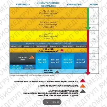 Дуга NiTi TA Питтса Широкая со стопорами Н4 OrthoClassic .020x.020