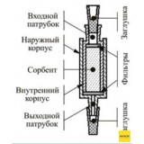 Концентрирующие патроны Диапак Нитрил, тип 1, с заглушками, 10 шт./уп., Россия, 21.0160.10